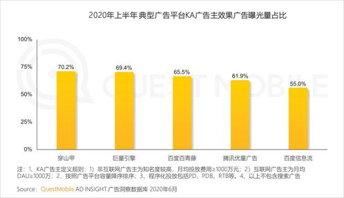 广告品牌加速数字化营销,互联网广告市场2020半年大报告