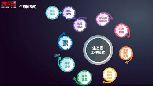 恭贺顺的网络质保码生态圈荣获2021年顺德高新技术产品互联网销售荣誉